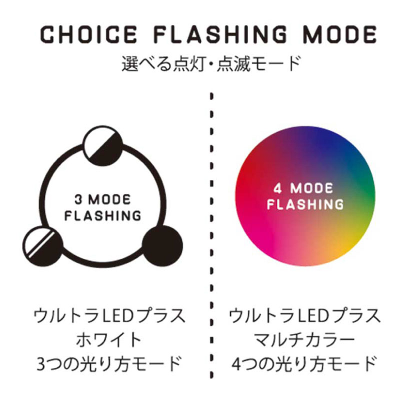 点灯モード